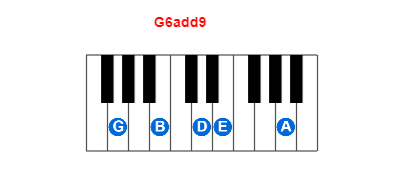 Hợp âm piano G6add9 và các hợp âm đảo