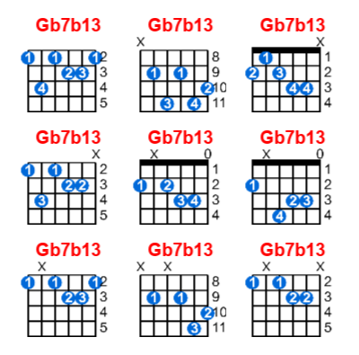 Hợp âm guitar Gb7b13 và các thế bấm