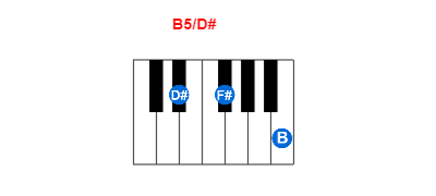 Hợp âm piano B5/D# và các hợp âm đảo