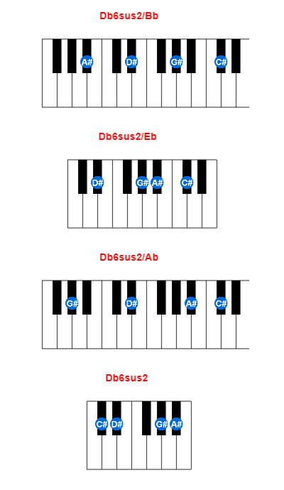 Hợp âm piano Db6sus2/Bb và các hợp âm đảo