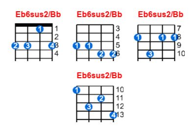 Hợp âm ukulele Eb6sus2/Bb và các thế bấm