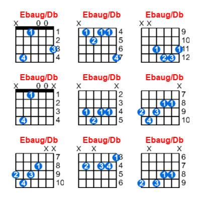 Hợp âm guitar Ebaug/Db và các thế bấm