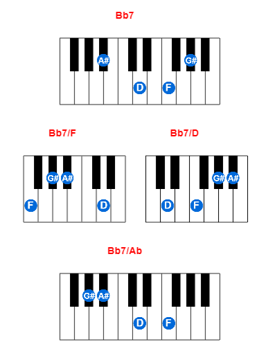 Hợp âm piano Bb7 và các hợp âm đảo