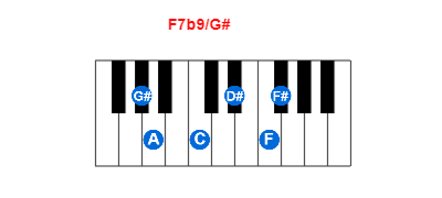 Hợp âm piano F7b9/G# và các hợp âm đảo