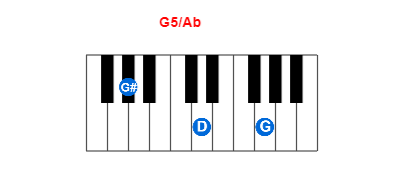 Hợp âm piano G5/Ab và các hợp âm đảo