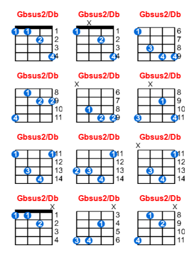 Hợp âm ukulele Gbsus2/Db và các thế bấm
