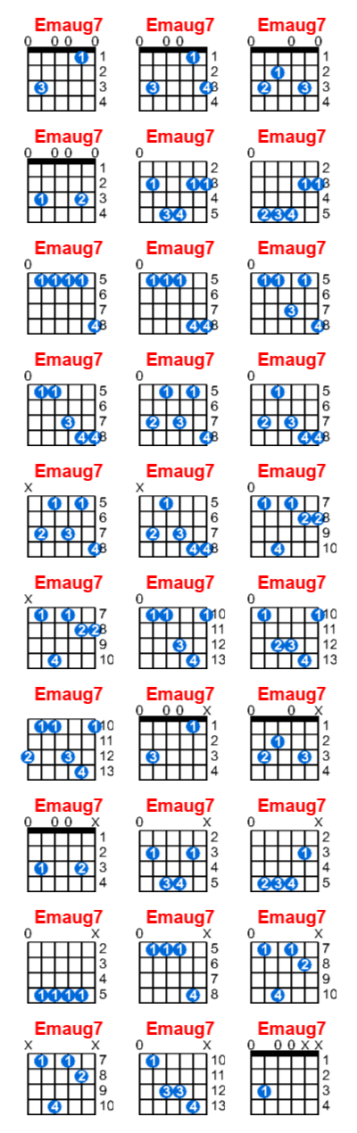 Hợp âm guitar Emaug7 và các thế bấm