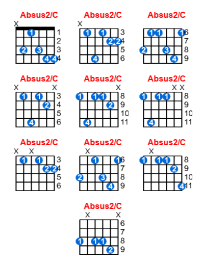 Hợp âm guitar Absus2/C và các thế bấm