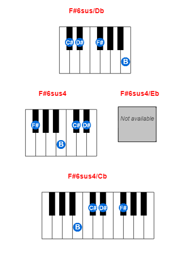 Hợp âm piano F#6sus/Db và các hợp âm đảo