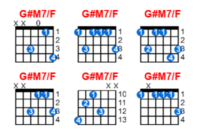 Hợp âm guitar G#M7/F và các thế bấm