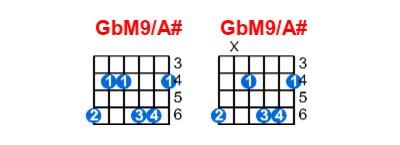 Hợp âm guitar GbM9/A# và các thế bấm