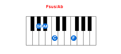 Hợp âm piano Fsus/Ab và các hợp âm đảo