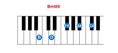 Hợp âm piano BmM9 và các hợp âm đảo