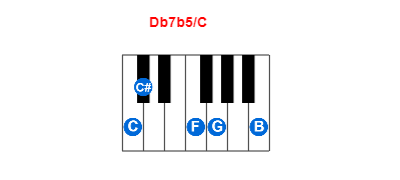 Hợp âm piano Db7b5/C và các hợp âm đảo