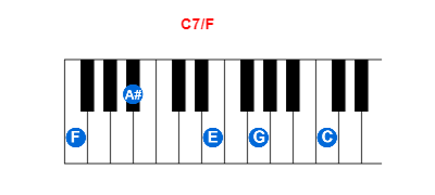 Hợp âm piano C7/F và các hợp âm đảo