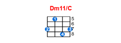 Hợp âm ukulele Dm11/C và các thế bấm