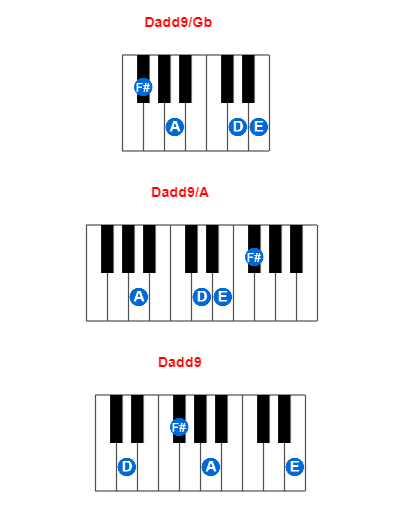 Hợp âm piano Dadd9/Gb và các hợp âm đảo