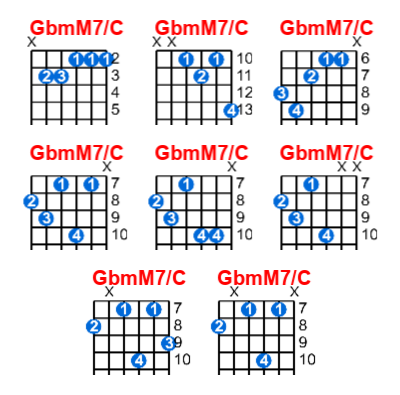 Hợp âm guitar GbmM7/C và các thế bấm