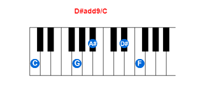 Hợp âm piano D#add9/C và các hợp âm đảo