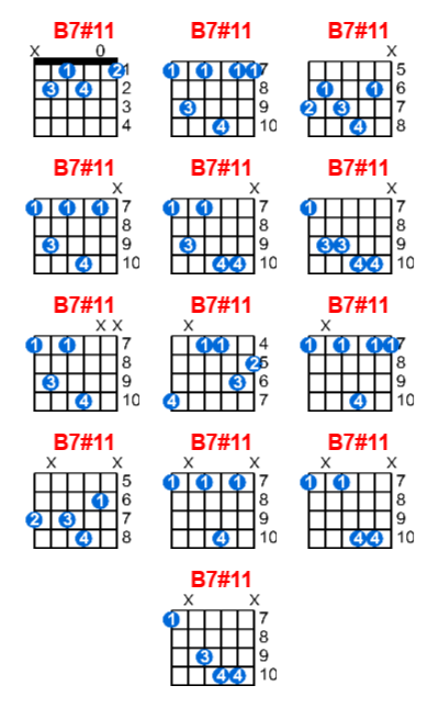 Hợp âm guitar B7#11 và các thế bấm