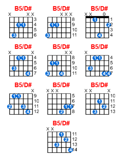 Hợp âm guitar B5/D# và các thế bấm