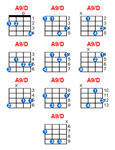 Hợp âm ukulele A9/D và các thế bấm