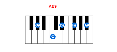 Hợp âm piano Ab9 và các hợp âm đảo