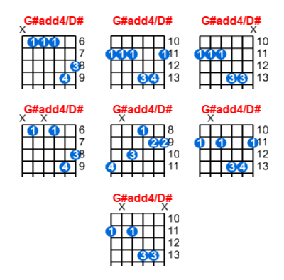 Hợp âm guitar G#add4/D# và các thế bấm