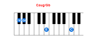 Hợp âm piano Caug/Gb và các hợp âm đảo