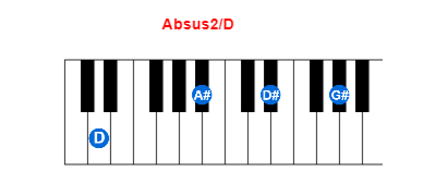 Hợp âm piano Absus2/D và các hợp âm đảo