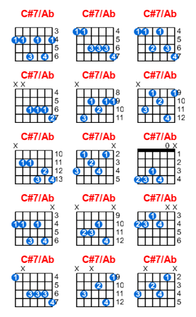 Hợp âm guitar C#7/Ab và các thế bấm