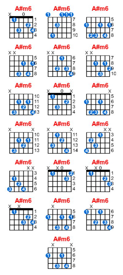 Hợp âm guitar A#m6 và các thế bấm