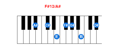 Hợp âm piano F#13/A# và các hợp âm đảo