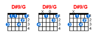 Hợp âm guitar D#9/G và các thế bấm
