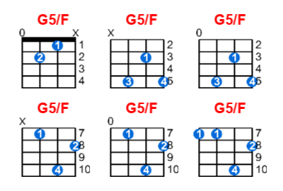 Hợp âm ukulele G5/F và các thế bấm