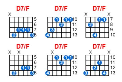 Hợp âm guitar D7/F và các thế bấm
