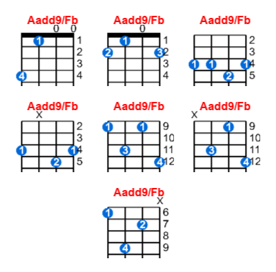 Hợp âm ukulele Aadd9/Fb và các thế bấm