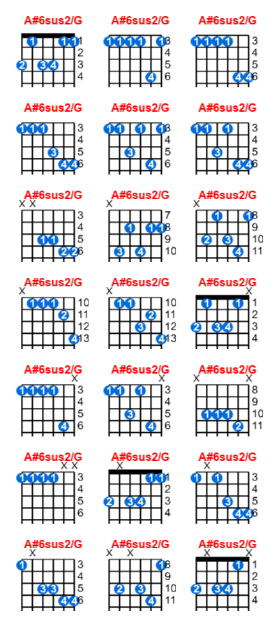 Hợp âm guitar A#6sus2/G và các thế bấm