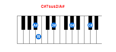 Hợp âm piano C#7sus2/A# và các hợp âm đảo