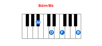 Hợp âm piano Bdim/Bb và các hợp âm đảo
