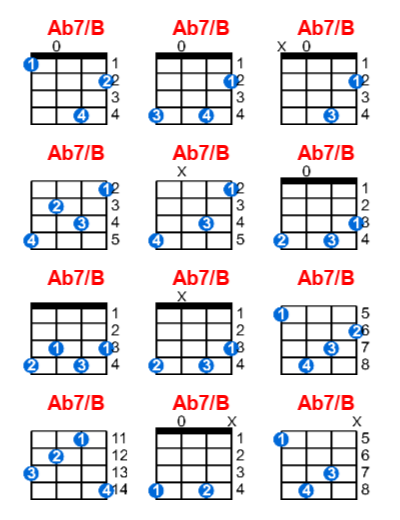 Hợp âm ukulele Ab7/B và các thế bấm