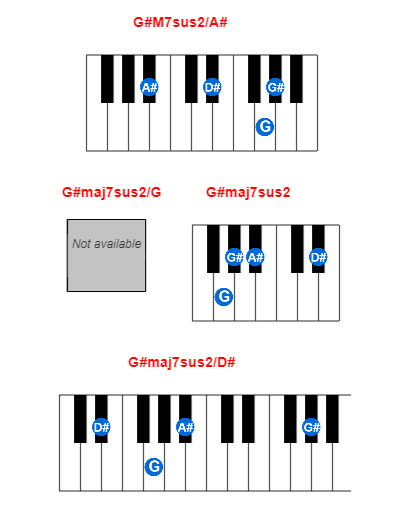 Hợp âm piano G#M7sus2/A# và các hợp âm đảo