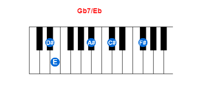Hợp âm piano Gb7/Eb và các hợp âm đảo