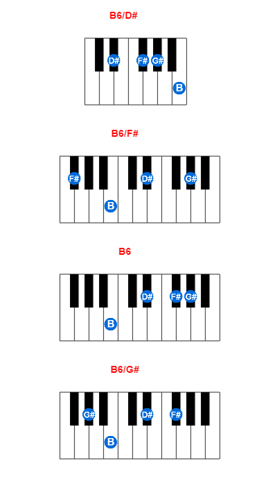 Hợp âm piano B6/D# và các hợp âm đảo