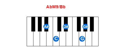 Hợp âm piano AbM9/Bb và các hợp âm đảo