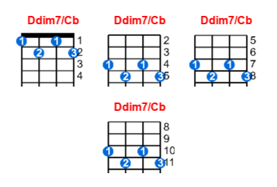 Hợp âm ukulele Ddim7/Cb và các thế bấm