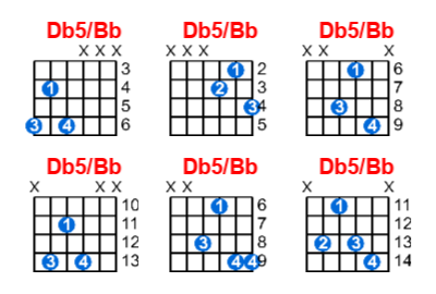 Hợp âm guitar Db5/Bb và các thế bấm