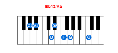 Hợp âm piano Bb13/Ab và các hợp âm đảo