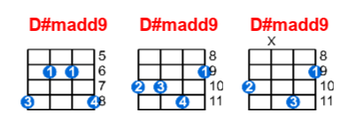 Hợp âm ukulele D#madd9 và các thế bấm