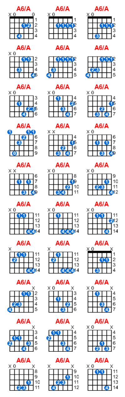 Hợp âm guitar A6/A và các thế bấm